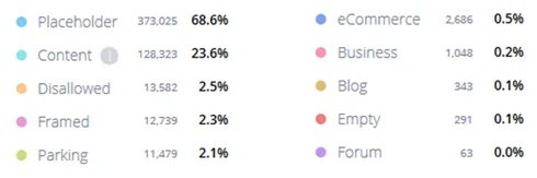 .xyz’s domain name registrations — Digging into