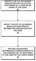 Patent for Behavioral Ad Targeting — Yahoo Gets