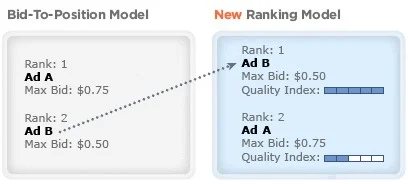 Rankings to Change in February — Yahoo! Pay-Per-Click