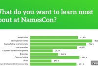 NamesCon Update: Registration Snapshot & New Lower Price Details