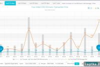 Track China Domain Sales with Benmi