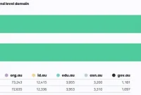 Pandemic Lifts Stagnant Australian .Au Domain Registrations