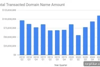Escrow.com Delivers Record-Breaking Q1