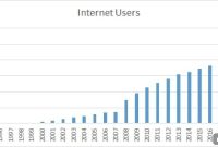 China’s Digital Consumers Fuel Domain Boom