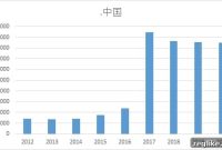 Tencent’s .中国 Domain Embrace: Catalyst for a Digital Boom?