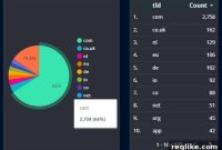 Dan.com’s September Sales: Market Insights and Trends