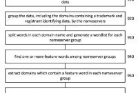 IBM’s Latest Combosquatting Patent Filing
