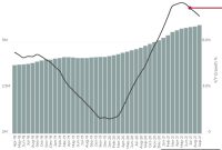 Canada and Australia See Sustained Domain Growth