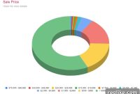Daily Domain Sales: New Platform Uncovers Market Dynamics