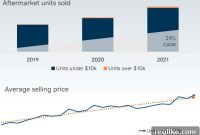 GoDaddy Investor Day: Key Insights