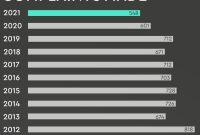 Cybersquatting Cases Downward Trend