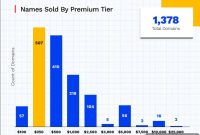 Radix’s Premium Revenue Nears $6 Million in 2021