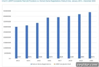 ICANN Unveils UDRP Statistics, Calls for Comments