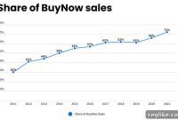 Global Domain Trends: Key Insights from the 2022 Report