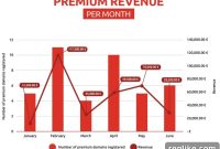 .Me Details Its Year-to-Date Premium Sales