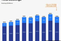 Wix Scales Back Workforce Amid Slowing Expansion