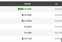 The Curious Case of the Long Reactive.com Auction