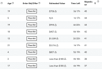 Unlocking SEO Success with GoDaddy Auction Dashboard Metrics