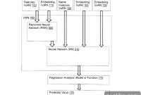 GoDaddy Patents AI Domain Valuation