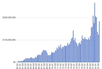 Escrow.com Reveals Robust Domain Sales Recovery in Q1