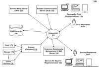 Namecheap Patents Voice-Controlled Domain Technology