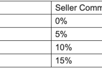 Afternic LTO Commissions: Maximize Your Domain Sales