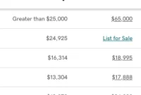 Time to Revisit Your GoDaddy Domain Appraisals?