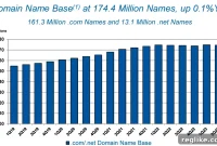 Verisign: China’s Influence on Rising .com and .net Prices