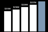 Squarespace Boosts Revenue and Bookings 16% Ahead of Google Domains Acquisition