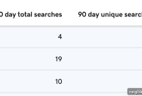 GoDaddy Integrates Domain Search Data into Control Center