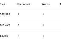GoDaddy Supercharges Afternic Domain Search