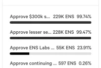 ENS DAO Opens Vote on eth.link Settlement