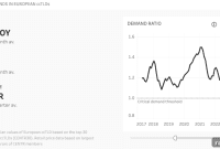 European Domain Growth Decelerates
