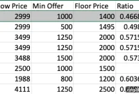 Optimize Your Afternic Account: Find and Fix Floor Price Errors