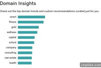 Emerging Trends in Domain Registrations