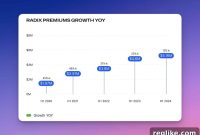 Radix Shatters Records in Premium Domain Revenue