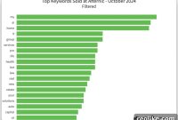 Afternic Unveils Keyword and Payment Plan Data