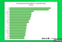 High-Demand Keywords in the Domain Aftermarket