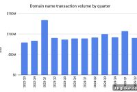Escrow.com Reports Q2 Domain Transaction Drop