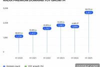 .Tech Drives Remarkable Start for Radix Premium Domains