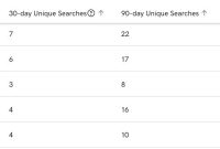 Using Afternic’s Updated Search Insights