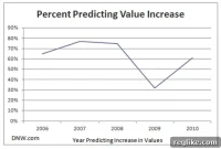 Domainers Predict Soaring Sales Prices