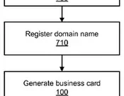 Go Daddy’s Bid to Patent Domain-Powered Business Cards
