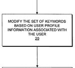 Yahoo Secures Patent for User Profiling Advertising