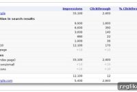 Google Webmaster Tools’un Yeni Organik Arama Verilerini Kullanmak

Unlocking Organic Growth: Leveraging New Data in Google Search Console
