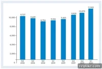 Sedo’s Q1 Domain Sales Shatter All Records