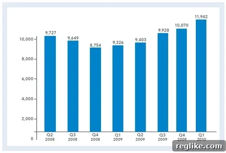 sedo-domains-sold-Q1-record Sedo Domain Sales Performance Chart