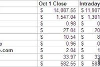 Domain Name Stocks Hit by Market Selloff