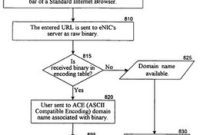 VeriSign Awarded Patent for Globalized Web Addresses