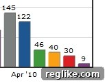demand-richard Demand Media CEO Richard Rosenblatt's tweet volume declining before IPO